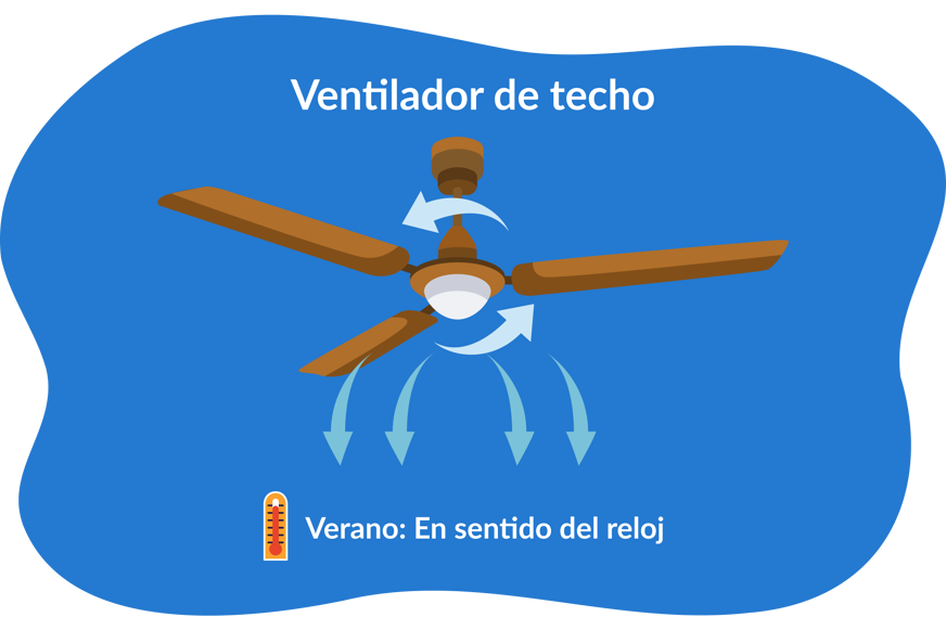 ventiladores de verano.
